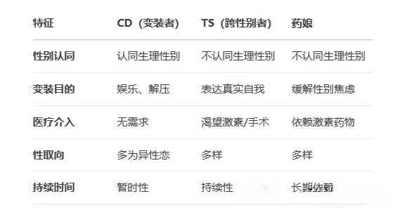 【西檬之家】字母圈新人入圈指南：读懂BDSM的核心原则