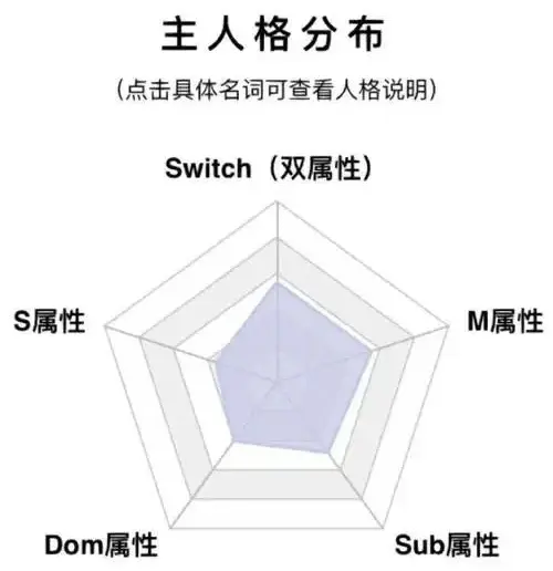 DS关系：实用指南